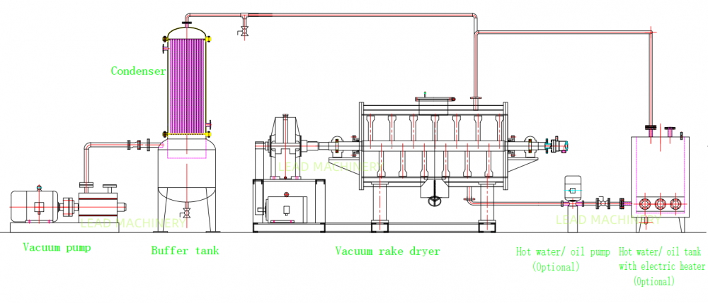 Vacuum Rake Dryer Vacuum Rake Dryer