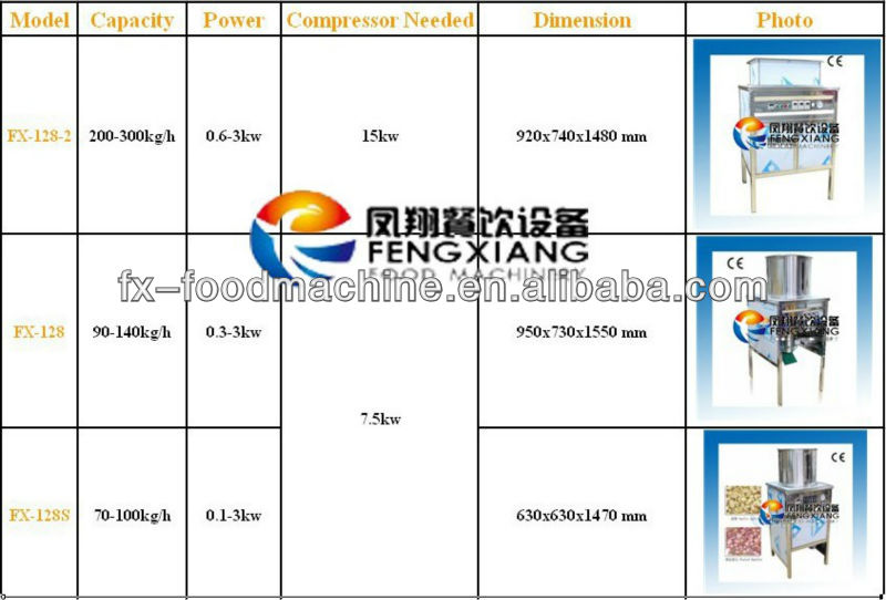 Industrial Stainless Steel Eletric Garlic Bulk Separating Breaking Machine Equipment (FX-139)