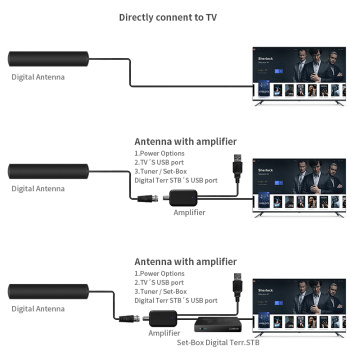 GPS 안테나, 신호 증폭기, Bluetooth 네트워크 어댑터