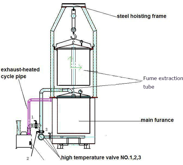 High Capacity Baixin Brand Rice Husk Briquette Hard Wood Charcoal Self-Ignite Carbonization Oven