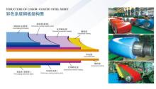 Color coated board