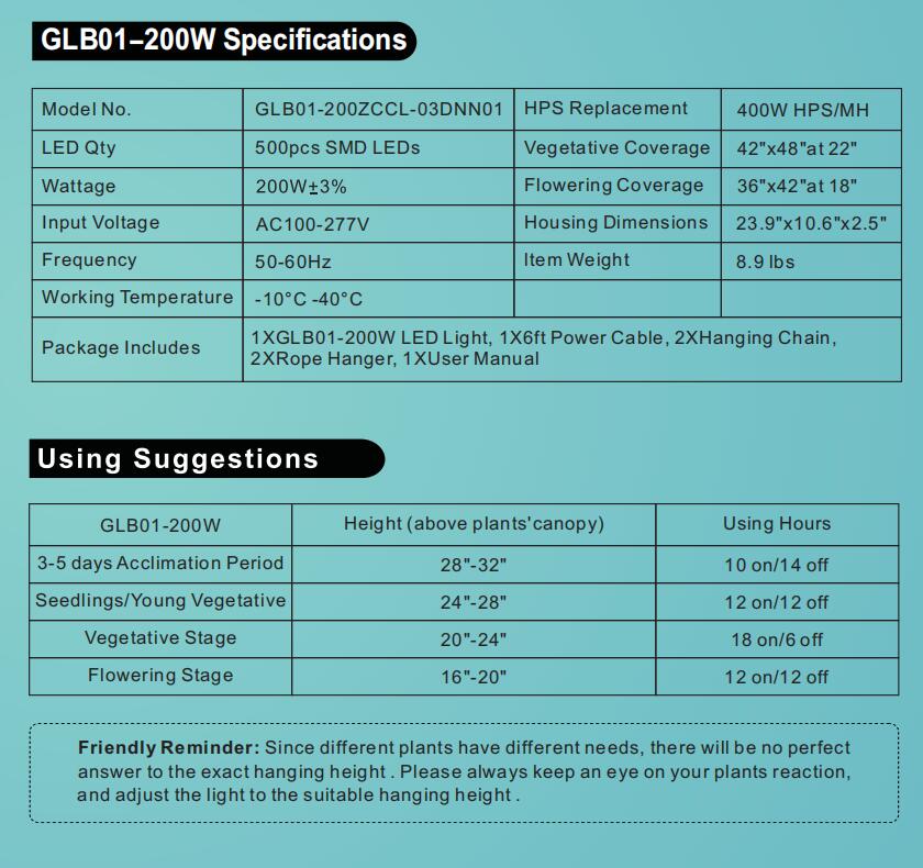 200W G3 Regular LED Grow Light Specification