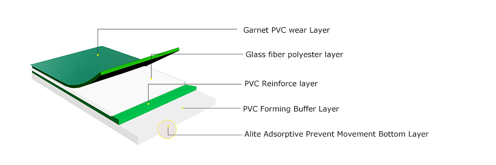 sports flooring