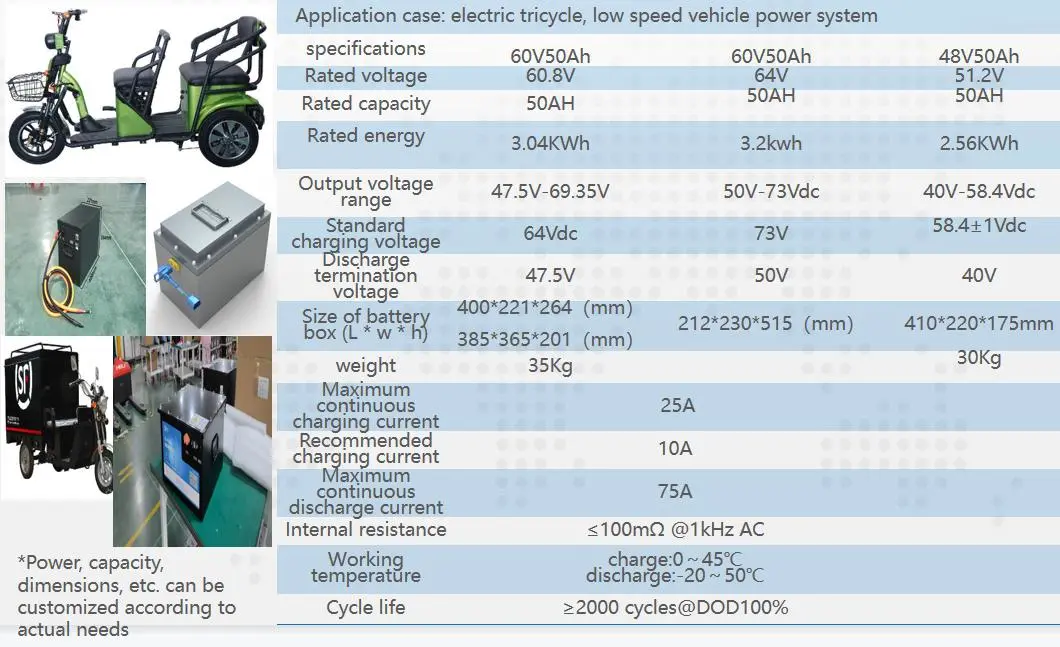 60V25ah LiFePO4 Electric Motorcycle Lithium Battery 1000cycles Charge
