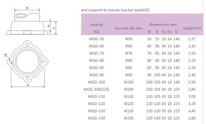 MGD End Support Tubular Bus-bar