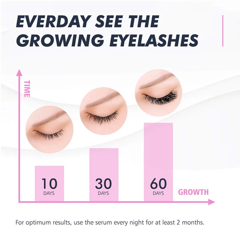 Private Label Nourish Eyelash Super Lash Eyelash Growth Enhancer Serum