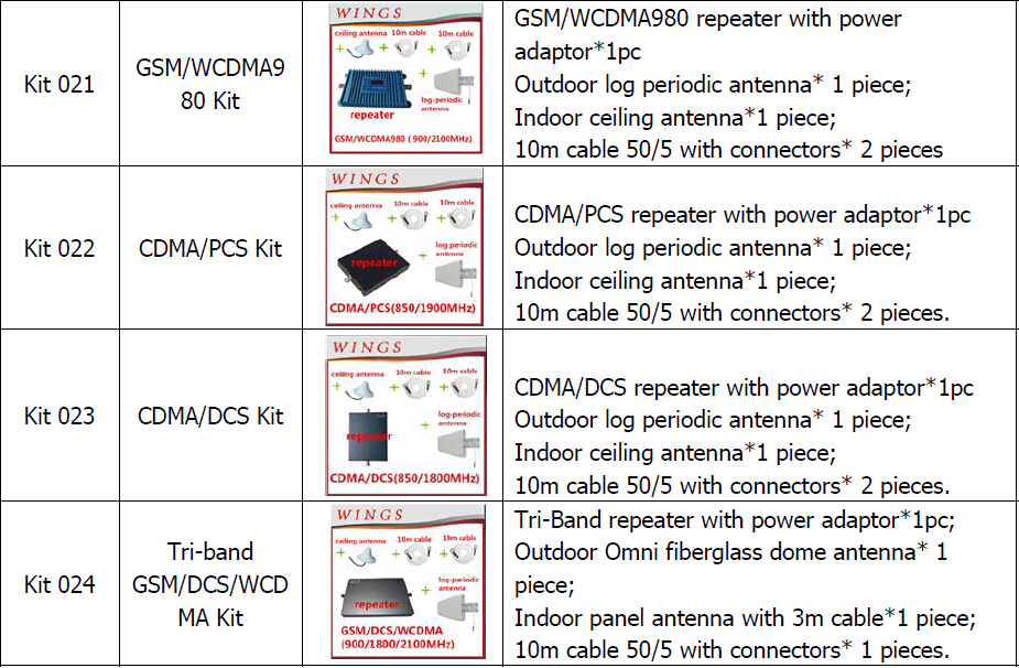 3G Log-periodic antenna/broadband log periodic antenna