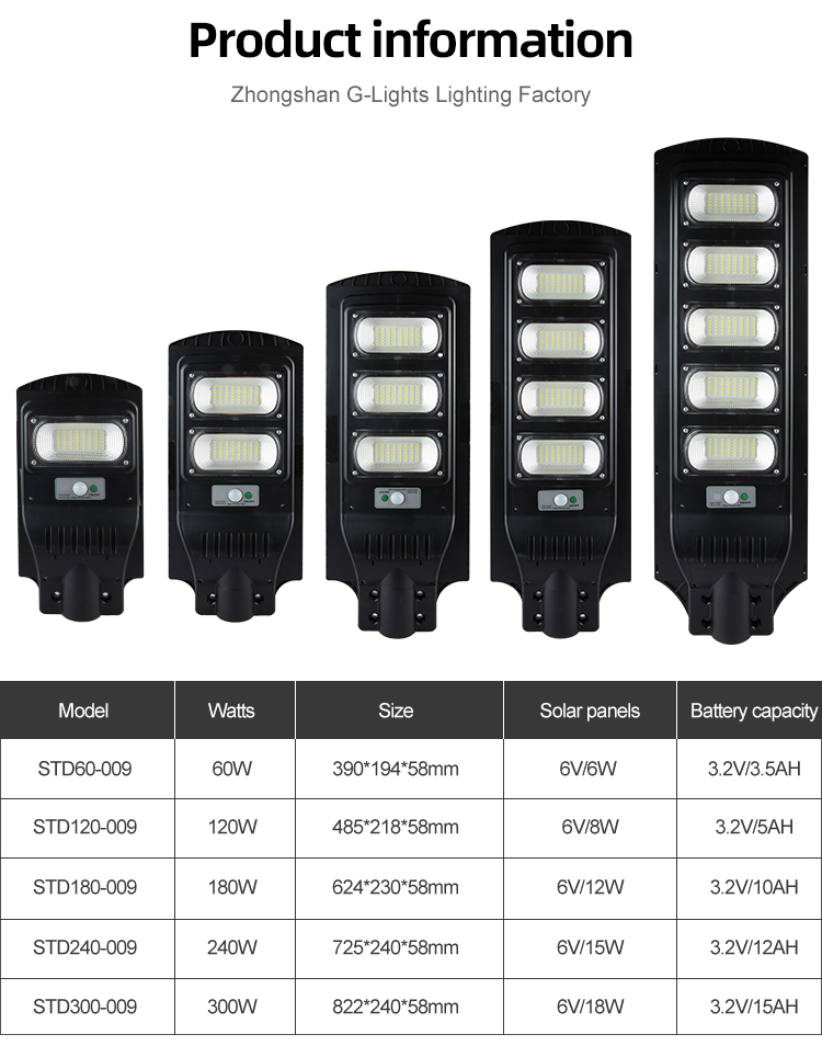 Prezzo a buon mercato di fabbrica Ip65 Outdoor impermeabile Smd ABS 60W 120W 180W 240W 300W Tutto in un lampione solare a led integrato