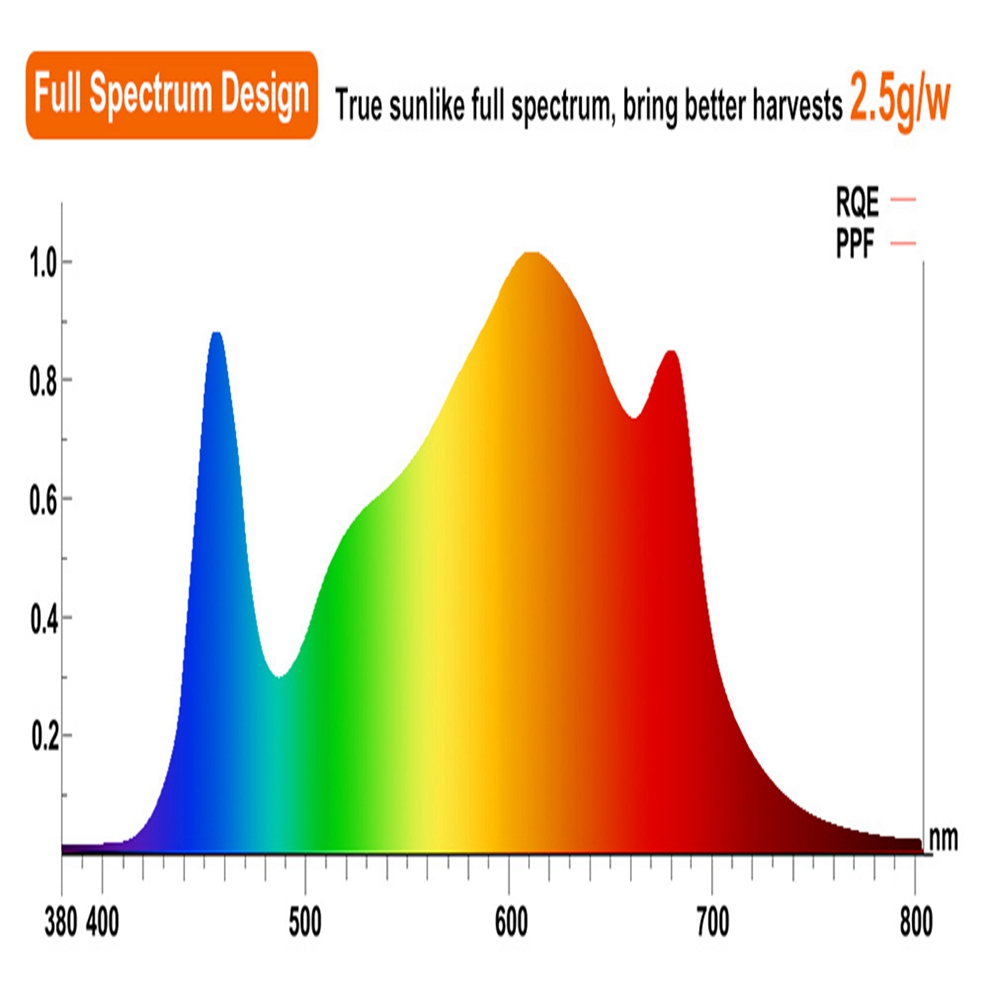 Led Grow Light Full Spectrum07 Led Grow Light Full Spectrum07
