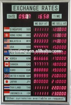 Bank/Fund Electronic Foreigner Currency Exchange Rate Display Board