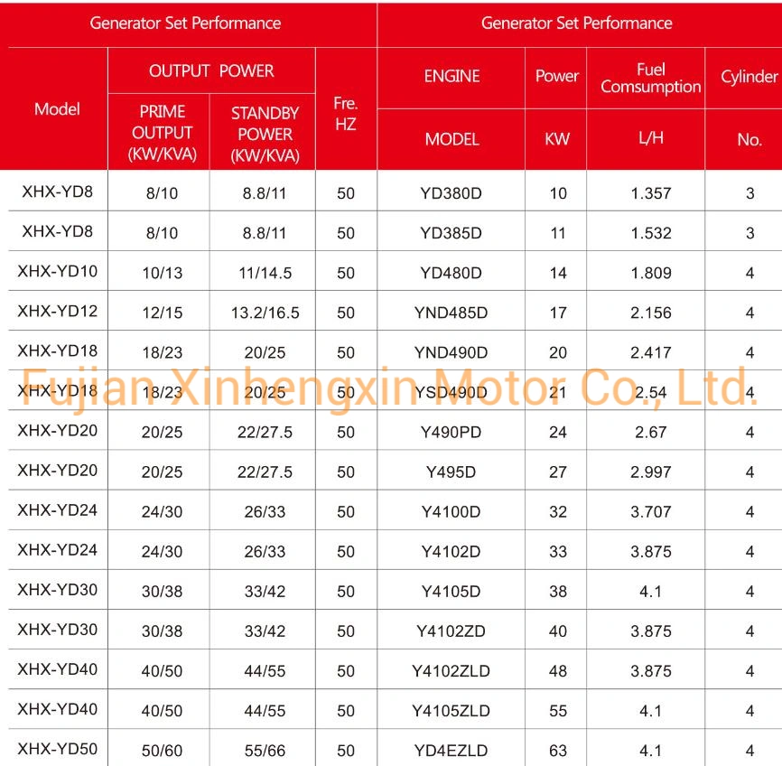 35 kVA 3 Phase Standby Electric Yangdong Diesel Generator Price Fuel Consumption