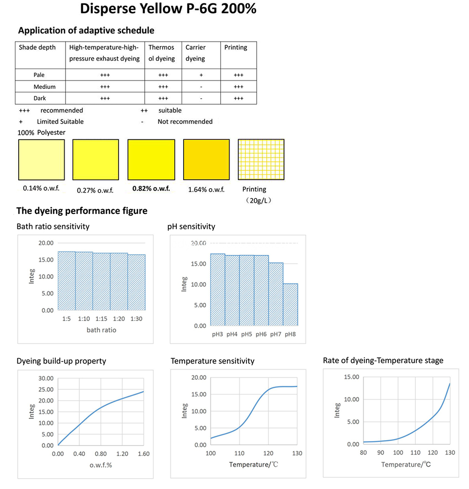 YELLOW P-6G-Application