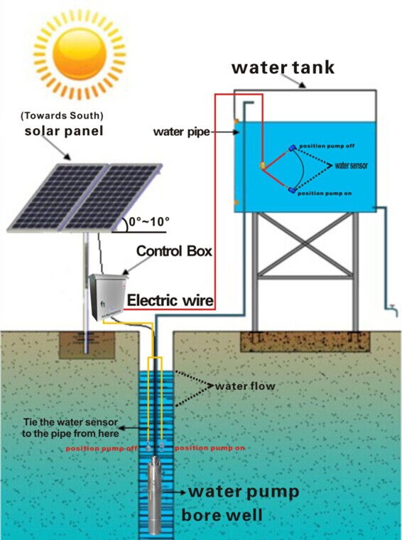 DC Agriculture Solar Water Pump for Irrigation