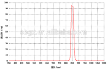 850nm ir bandpass filter