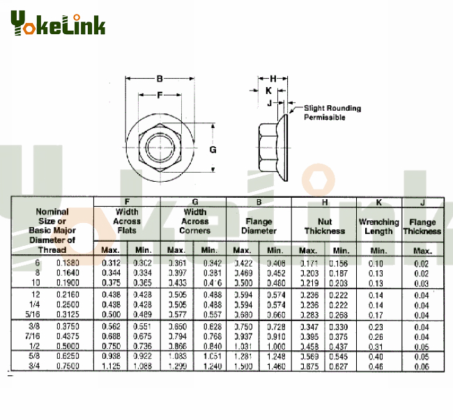 fogazott karimás záranyák specifikációja serrateflangelocknuts specification