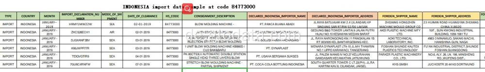 Datenprobe importieren auf Code 84773000 Formmaschine