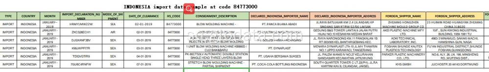Mostra e të dhënave të importit në kodin 84773000 makine derdhur