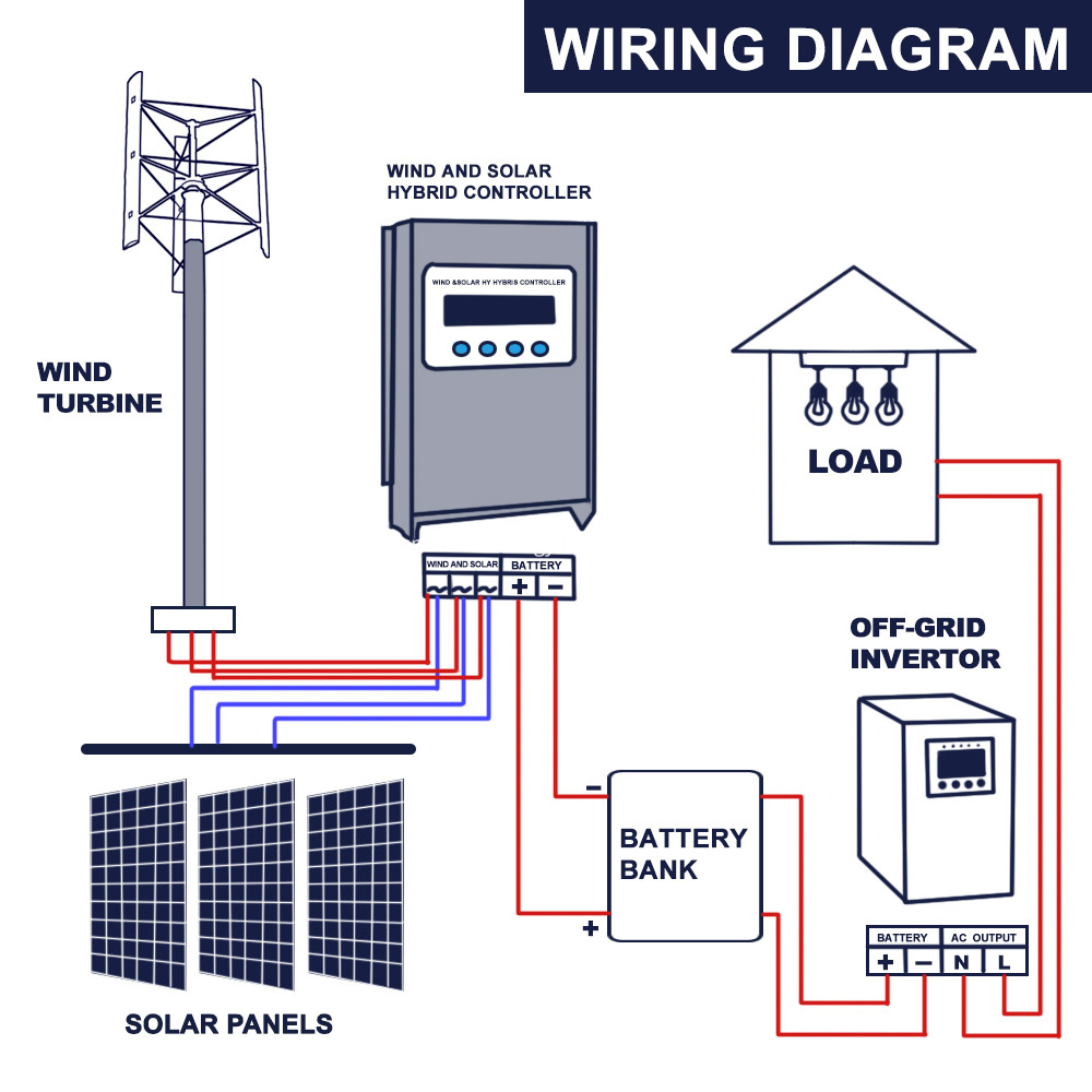 Hybridsteuerung LHLM04 2 Hybrid Controller Lhlm04 2