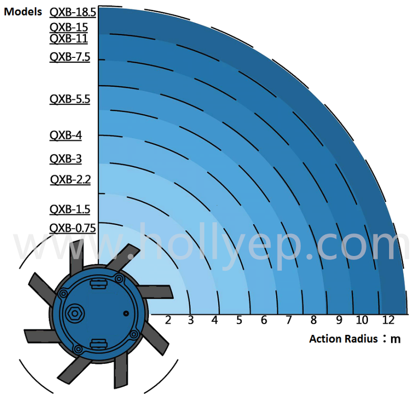 Submersible Aerator For Pond