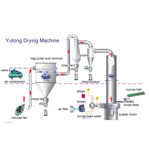 Agrochemicals Flash Dryer Machine