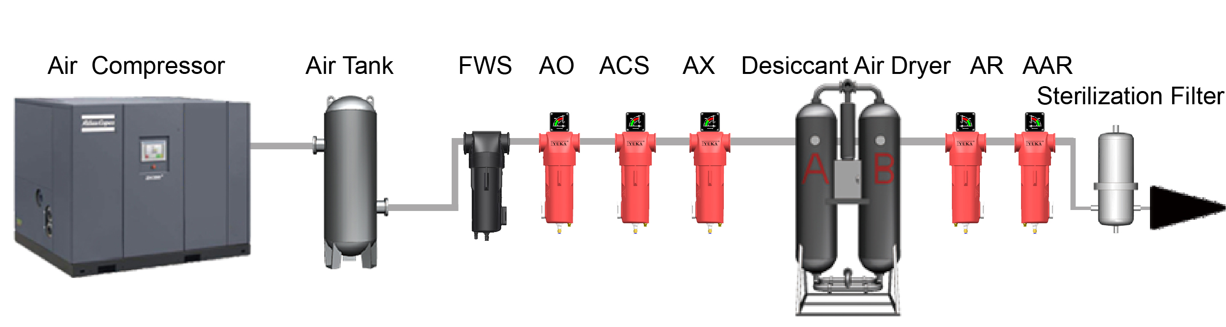 Compressed air whole system