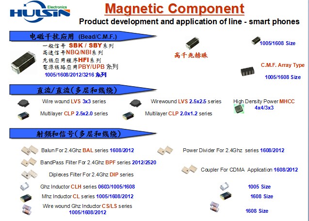 Axial Leaded Wire Wound Inductor