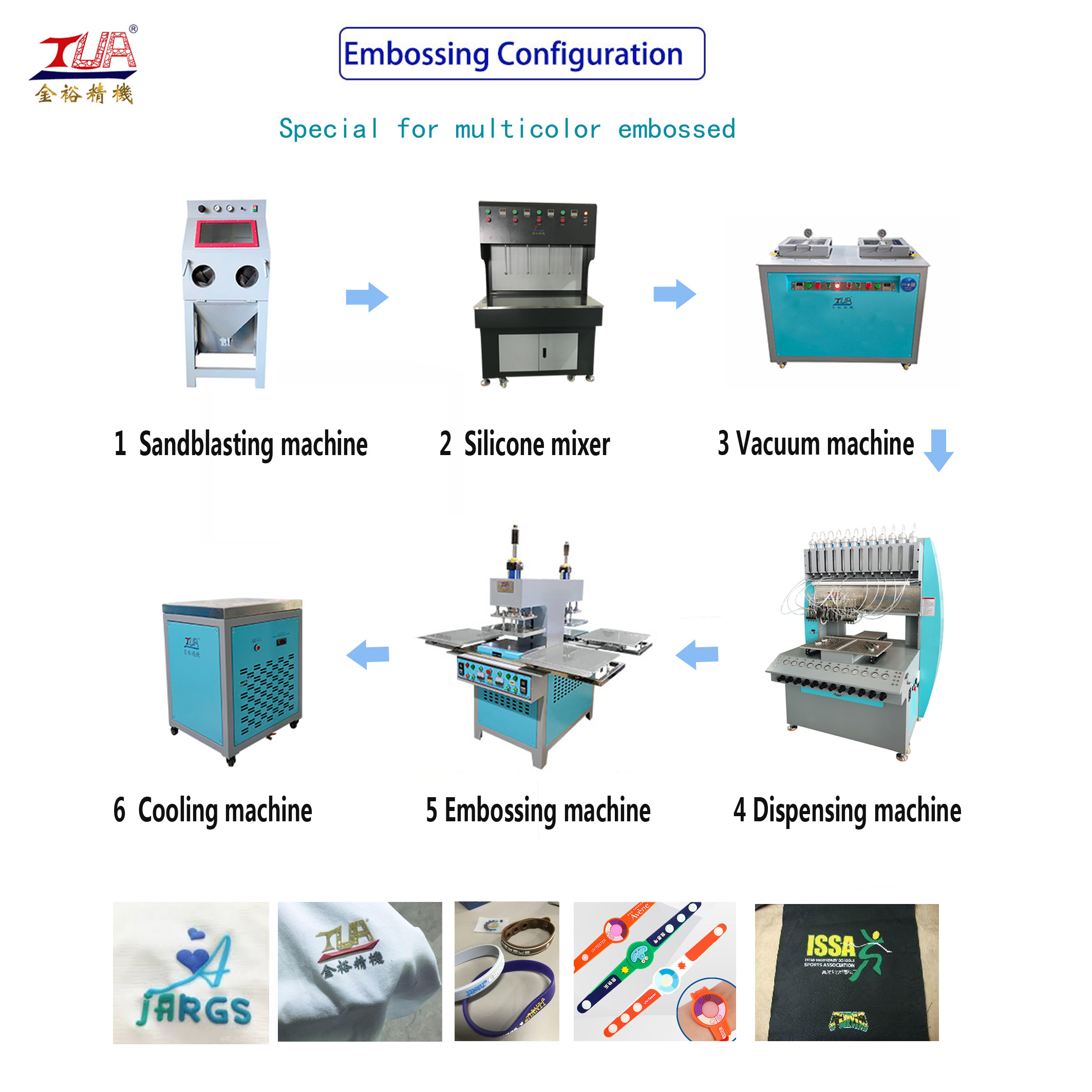 silicone label embossing machine