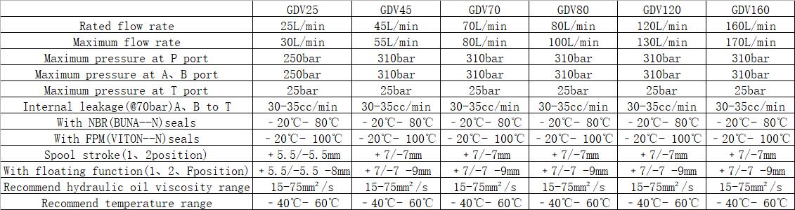 Basic Operation Principle of GDV25-160