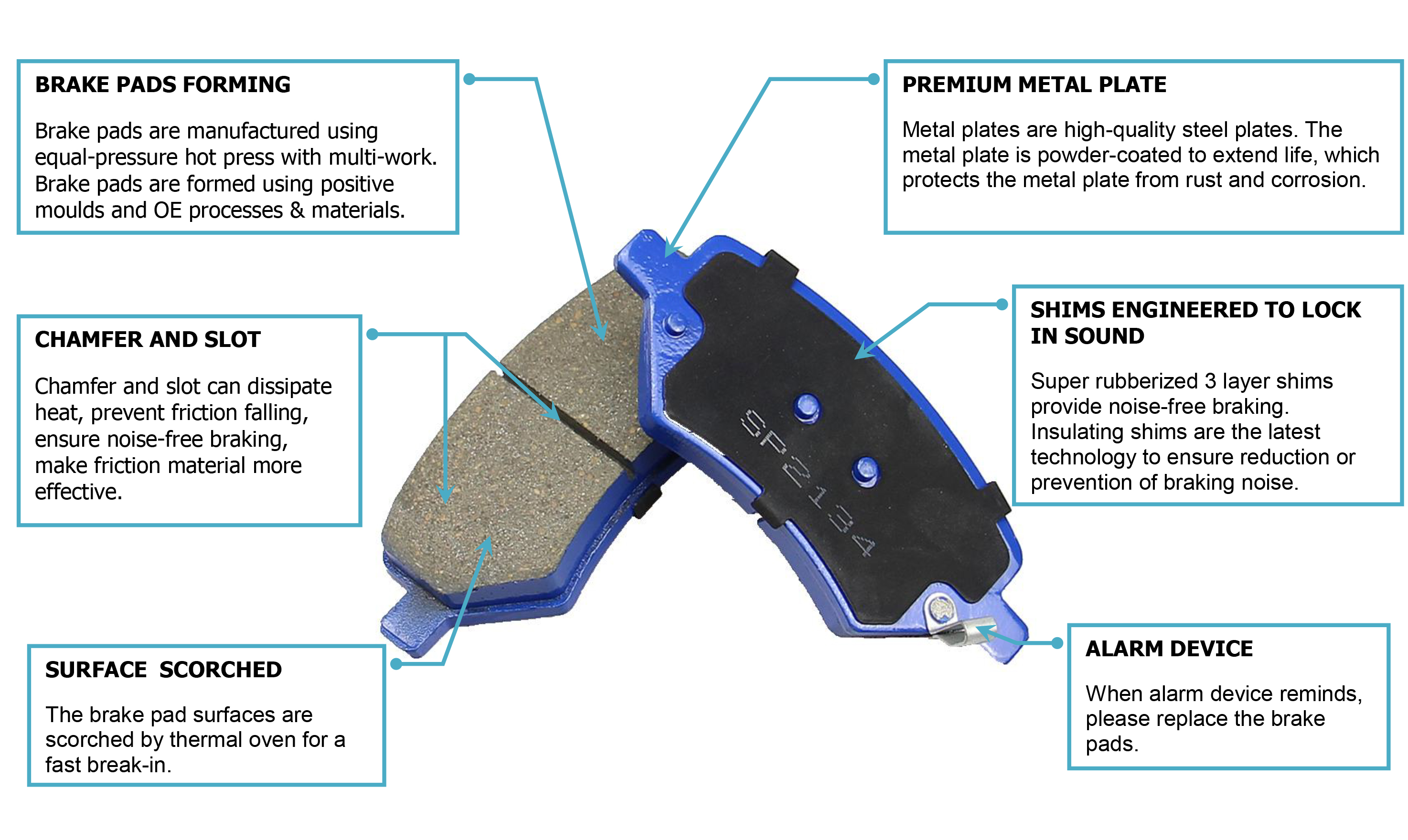 D864 Factory auto brake pads for HYUNDAI ACCENT I (X-3) GRANDEUR (TG) PONY (X-2)