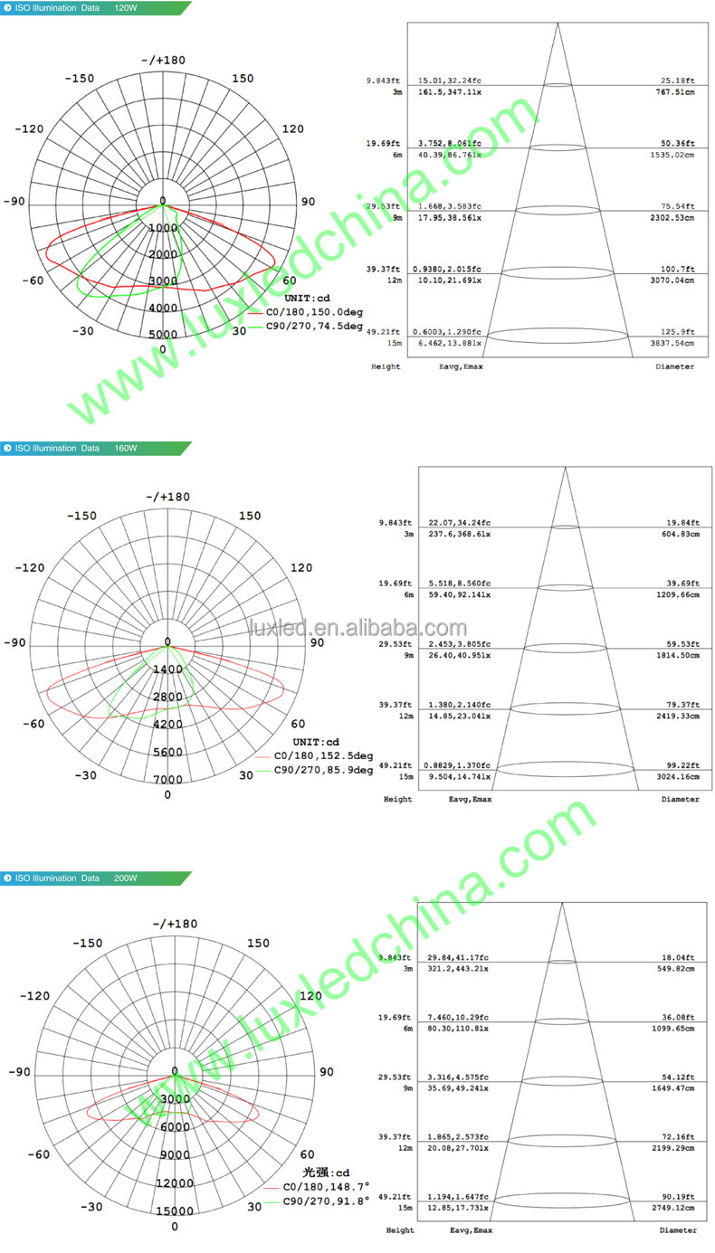 LUXINT ip65 water proof high lumen output CE & RoHs approved 120w street light led fixture