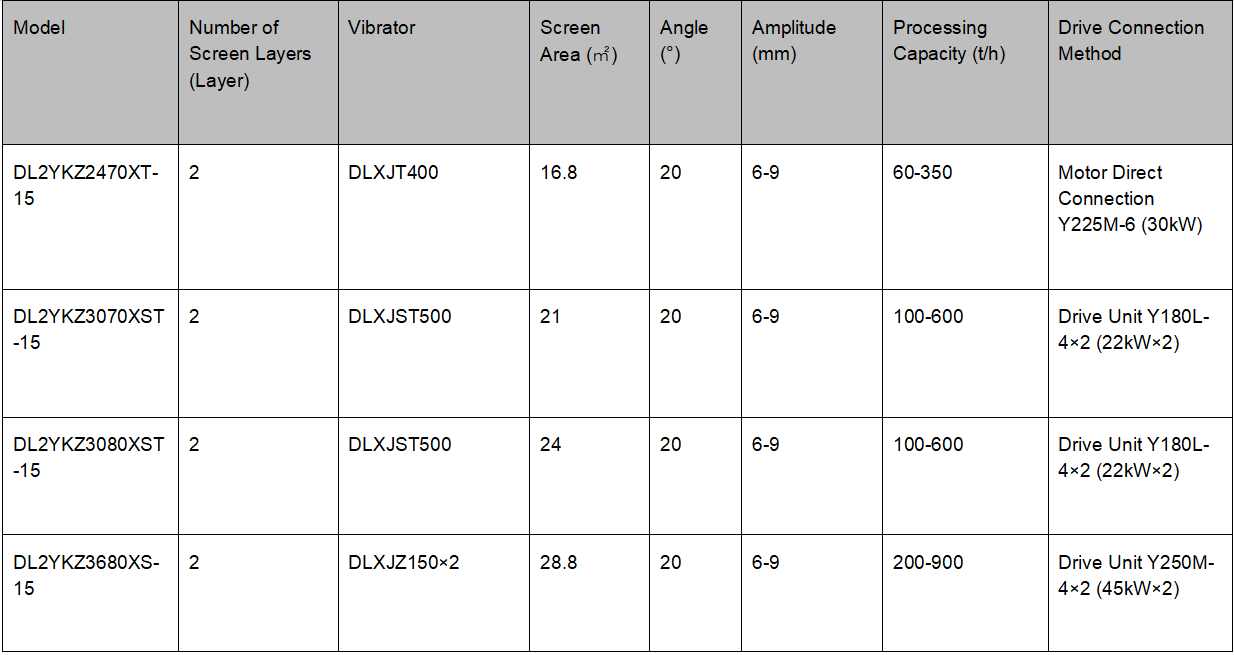 Vibrant (1) Vibrating (1)