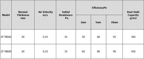 Ceiling Filter Media Data