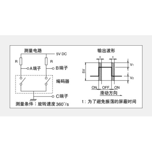 Ec10e series Incremental encoder