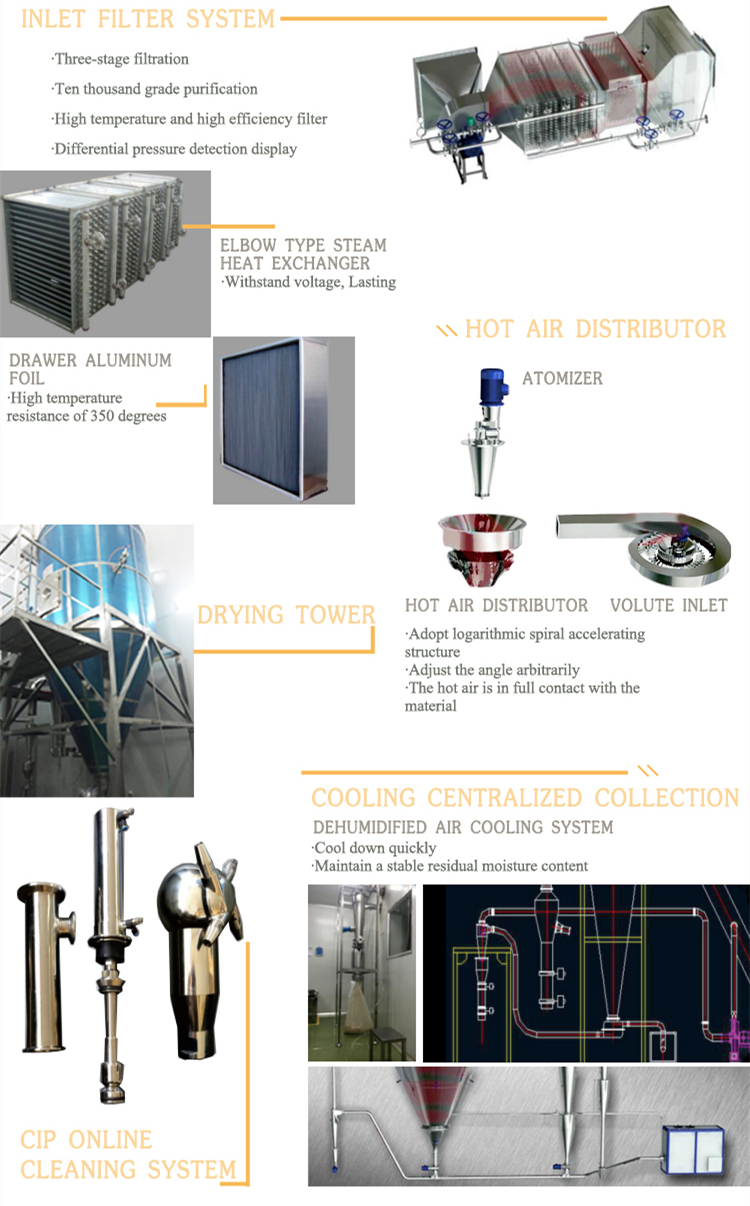 2spray Dryer 22 2spray Dryer 22