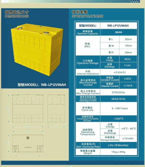 LiFePO4 12V90ah Lithium Battery for RV/Solar System/Yacht/Golf Cartsstorage