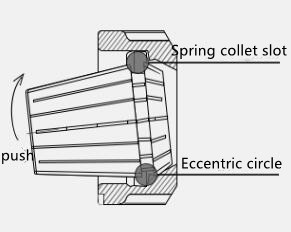 ER COOLANT SEALING COLLET