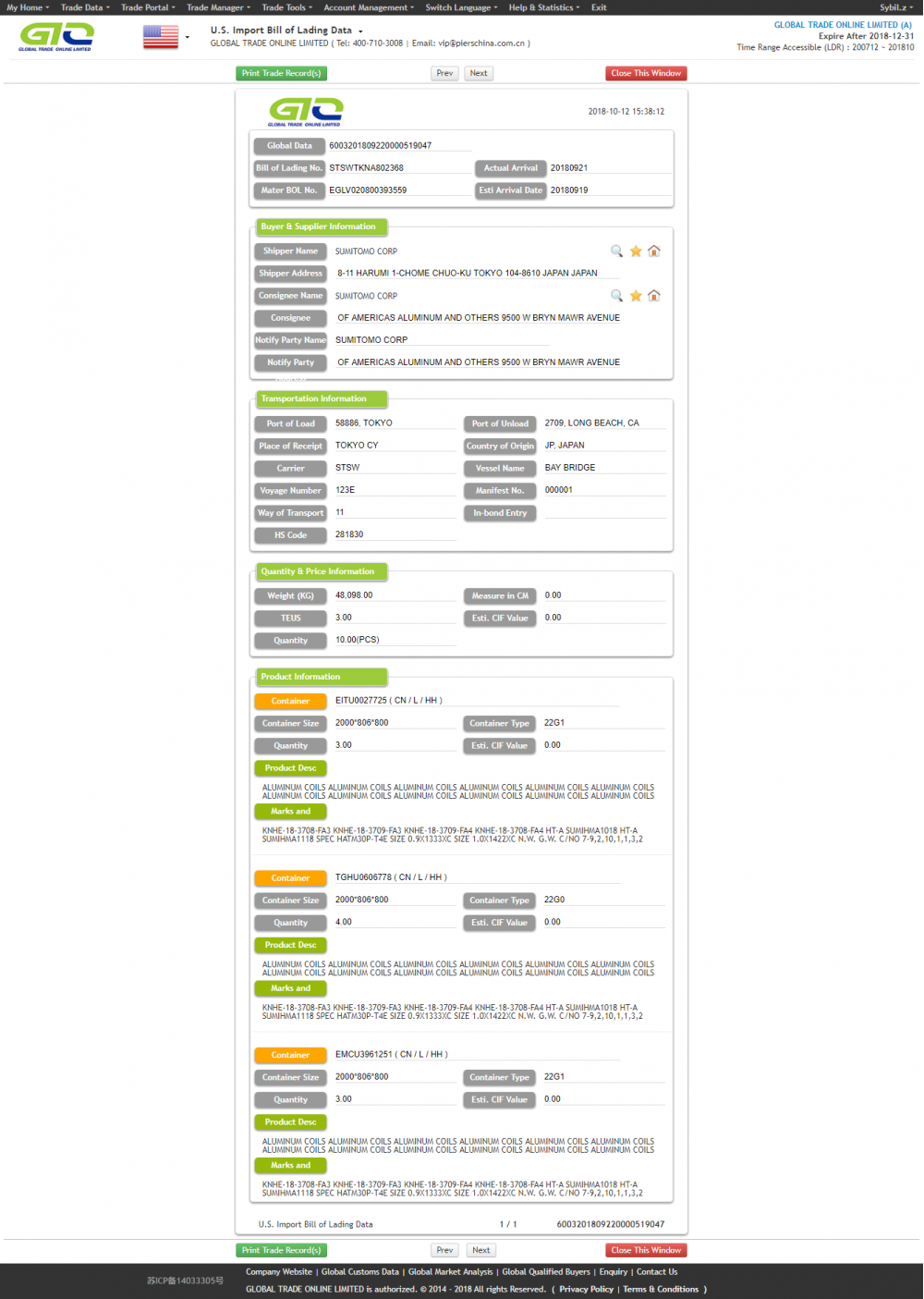 Aluminium dla Ameryki Import Data