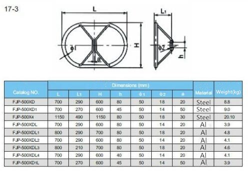 Grading & Shielding Rings