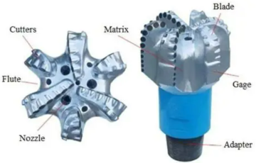 Oil Well Drilling PDC Bits