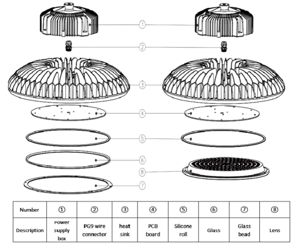 Round Shape UFO LED Industrial Lamp Warehouse Workshop Aisle Indoor Outdoor Work LED High Bay Light (100W/150W/200W/250W/300W)