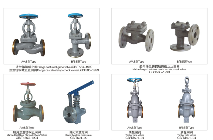 Top Quality Wcb Butterfly Manufacture Marine Flanged Bronze Globe Valve