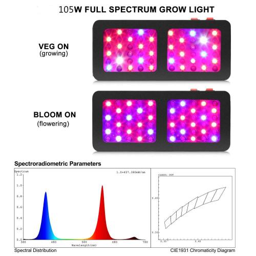 Nuovi prodotti 2018 Indoor COB LED Grow Lighting