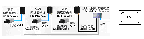 Ethernet Over Coax Extender