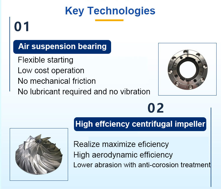 Electric Power Air Suspensive Centrifugal