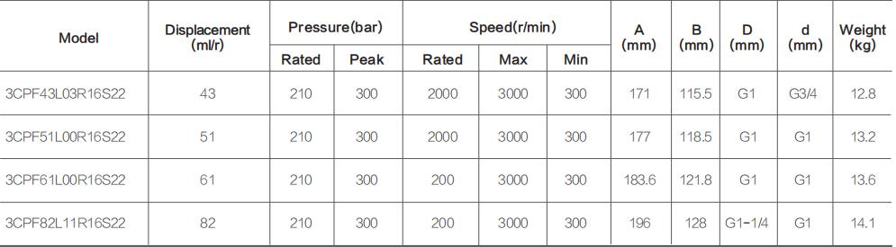 3CPF** Specifications