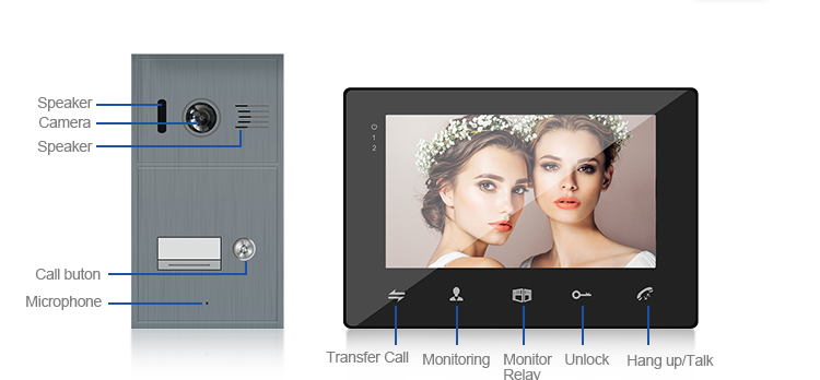 Muti unit villa 4 family waterproof 2 wire 2 way 7" video intercom panel outdoor monitor ,  intercomunicador inteligente