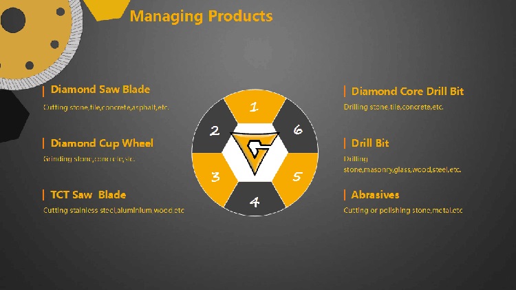 High performance Unique series Flap disc for angle grinder