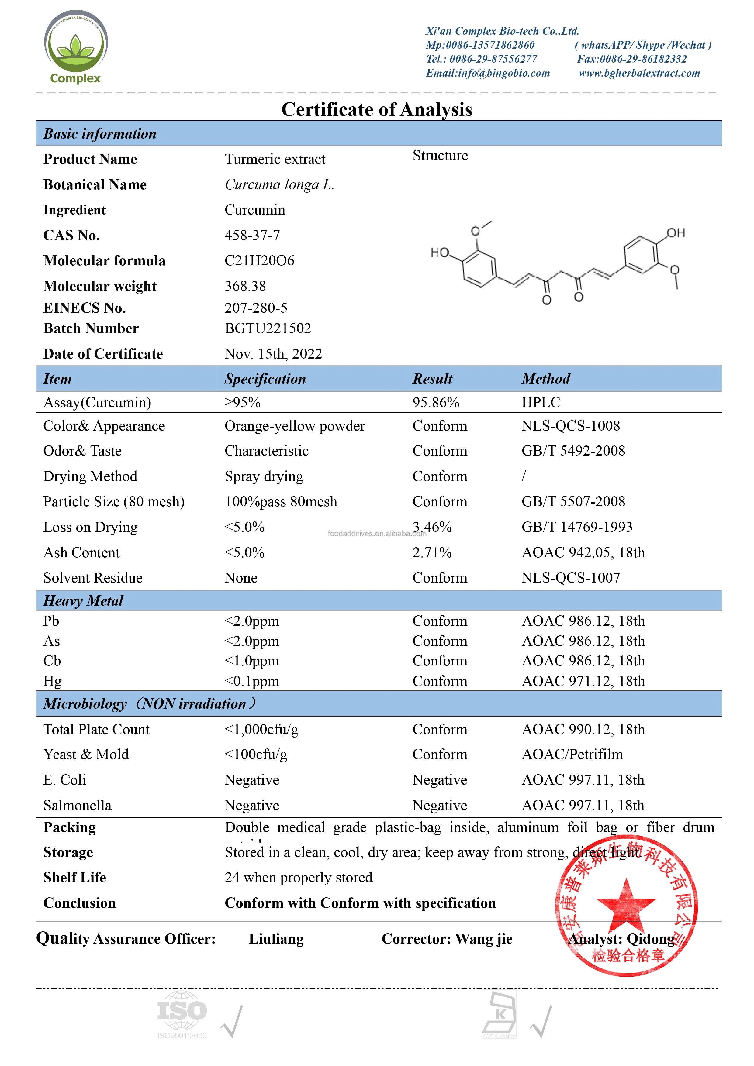 Turmeric Root Extract (5)