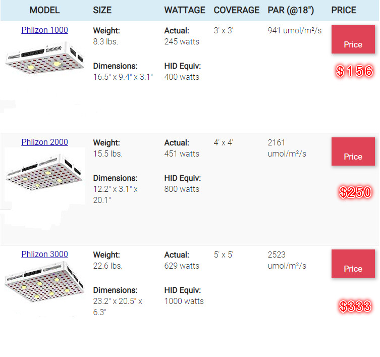 COB LED Grow Light