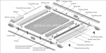 New designed 25mm electric honey comb blinds track /NOVO wireless honey comb skylight -honey comb motors
